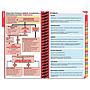 MDpocket Eglin FM Airforce Resident Guide