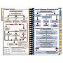 MDpocket Eglin FM Airforce Resident Guide