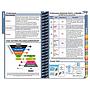 U.S. Airforce Nursing Guide